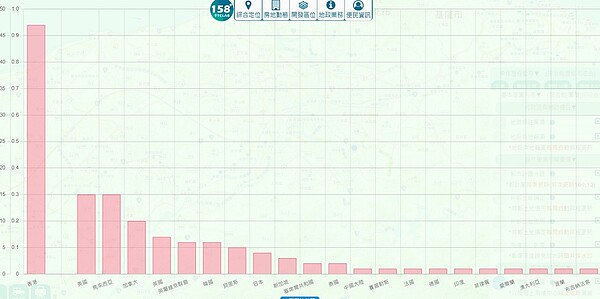 2021年不同國家外國人在台中買房置產，以香港人為最大宗。圖／截自《158空間資訊網》