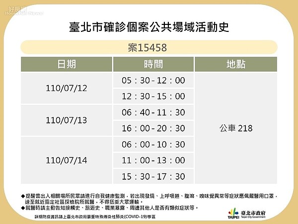 218路公車司機足跡。圖／台北市政府提供