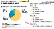 調查／疫情下35％民眾看漲房價！更恐怖在這