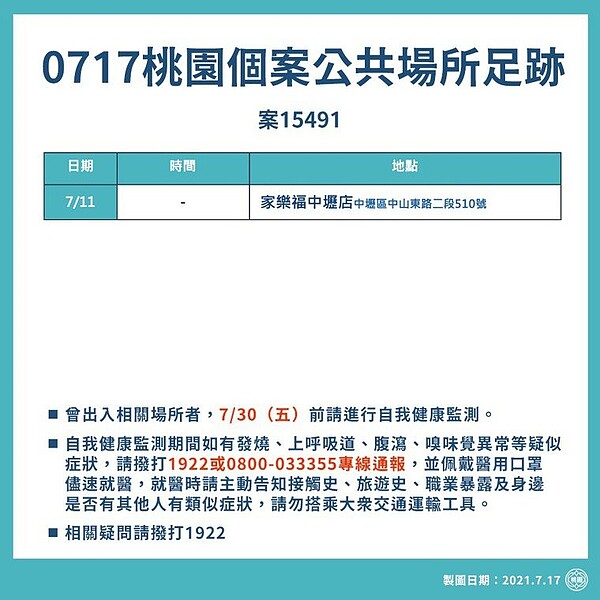 桃園市政府公布確診者足跡。圖／桃園市政府提供