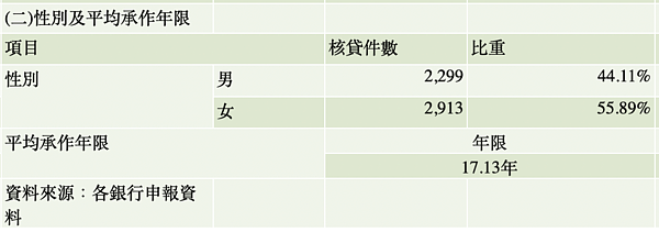 以房養老。圖/金管會