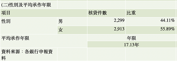 以房養老。圖／金管會