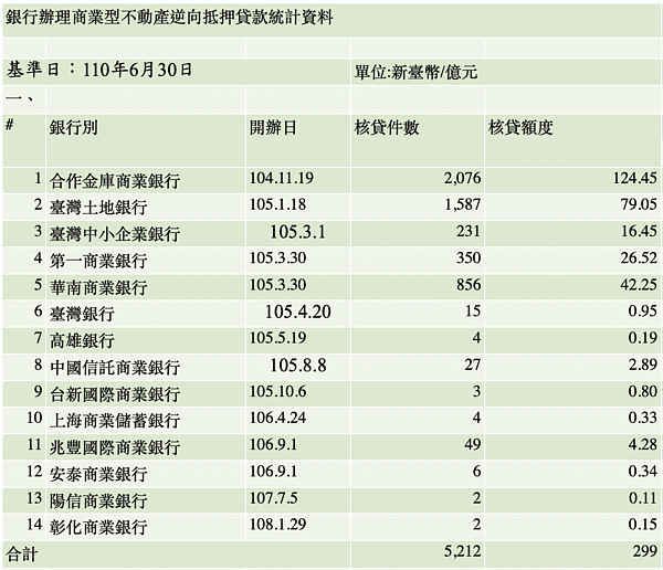 以房養老。圖/金管會