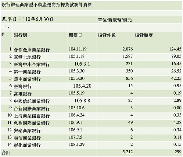 以房養老。圖／金管會