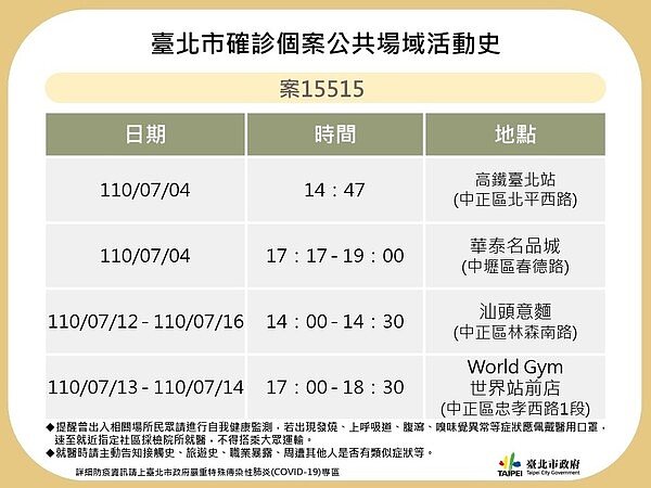 北市確診個案活動史。圖/北市府提供