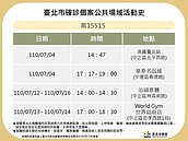 北市今日1確診　足跡公布曾到過World Gym站前店