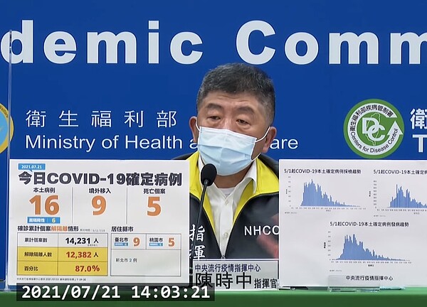 國內21日新增16例本土、5例死亡。圖/截自疾管署直播