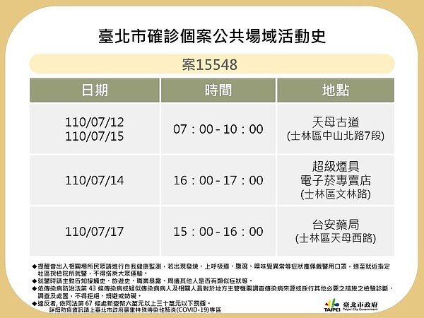 案15548,7月19日確診,初判感染源為案15516。圖/北市衛生局提供