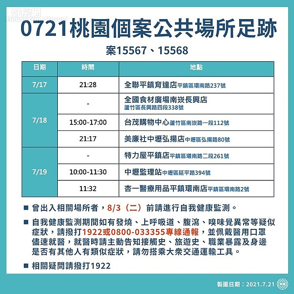 21日桃園新增確診個案足跡。圖／桃園市政府提供