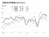 營業氣候測驗點現「不動產陣痛期」　台經院：928檔期可望回升