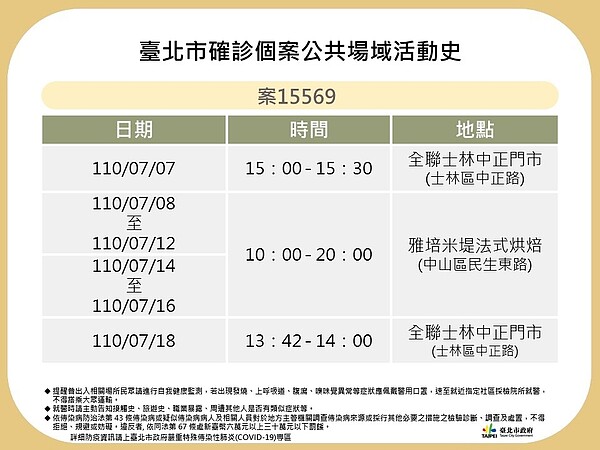 圖／台北市政府提供