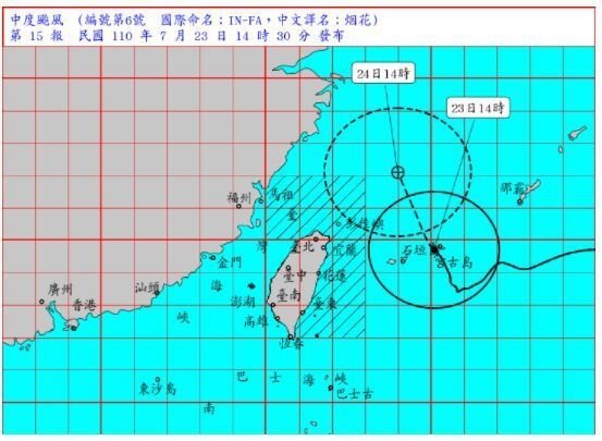 烟花颱風下午2時的中心位置在台北的東方約360公里海面上。以每小時9轉14公里速度，向北北西進行。七級風暴風半徑200公里，十級風暴風半徑70公里。圖／取自氣象局網站