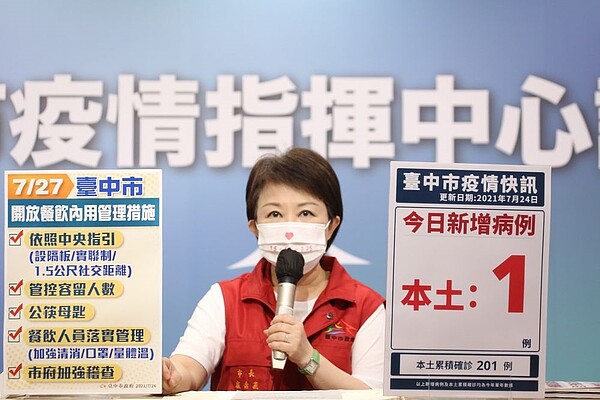中市餐飲7月27日起限制性開放內用。圖/台中市府提供