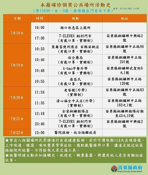 苗栗縣政府公布確診女童的公共場所足跡。圖/苗栗縣政府提供