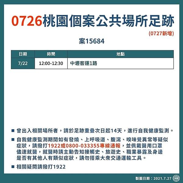 桃園市政府公布確診者足跡。圖／桃園市新聞處提供