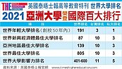 疫情影響校系選擇　亞大登熱門榜