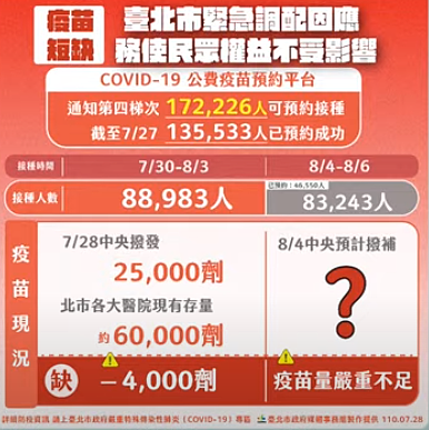 北市第四梯次疫苗施打分二階段進行。圖/翻攝自柯文哲官方YouTube頻道