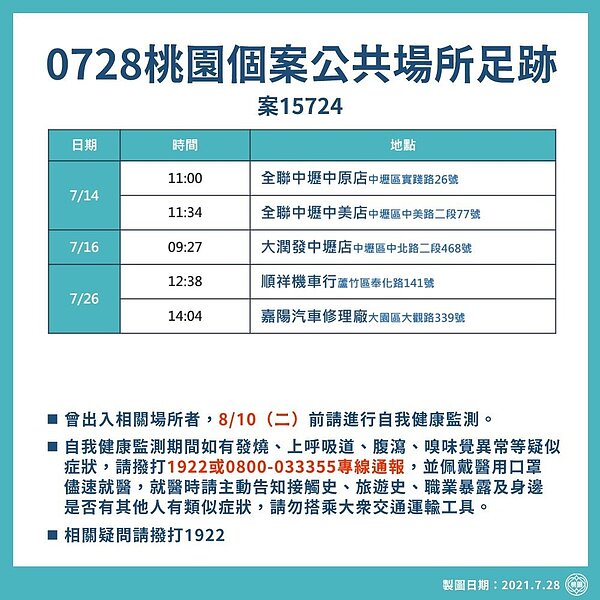 0728桃園確診者足跡。圖/桃園市府提供