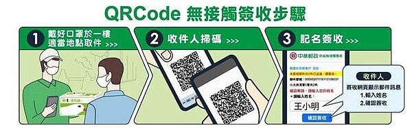 中華郵政啟用QR Code零接觸簽收。圖/中華郵政公司提供
