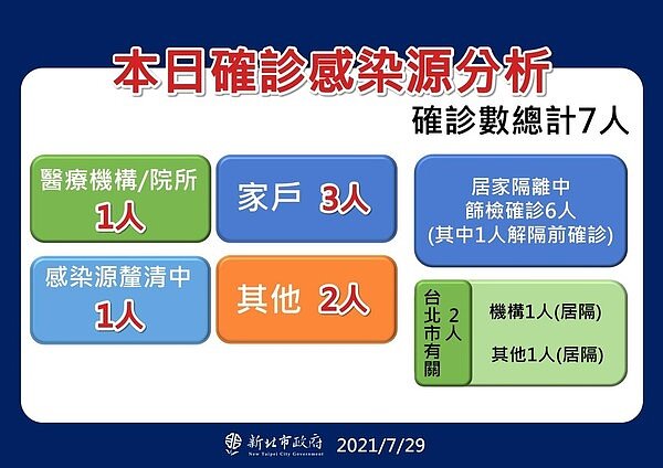 圖/新北市府提供