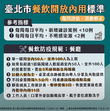 北市府公布餐廳內用新規定。圖/翻攝自柯文哲官方YouTube頻道