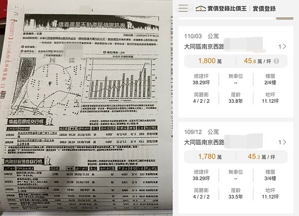 信義及比價王成交行情。