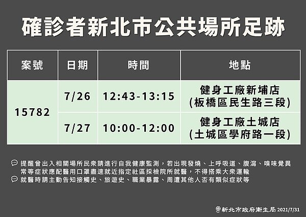 新北最新足跡。圖/新北市提供