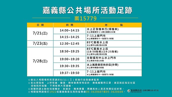 圖/嘉義縣政府提供