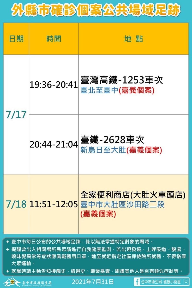 圖/台中市政府提供