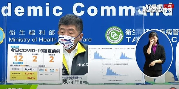 8/1疫情。圖/好房網