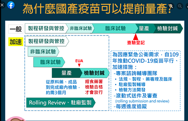 指揮中心說明高端疫苗從研發到上市過程，與一般流程的差異。圖／指揮中心提供