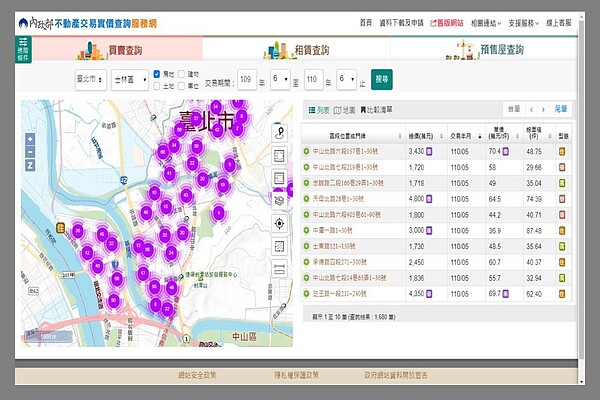 實價登錄2.0已上線,消費者可上內政部不動產交易實價查詢服務網,查詢交易價格。