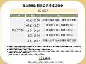 北市1確診足跡公布　曾搭高鐵到過彰化、台中