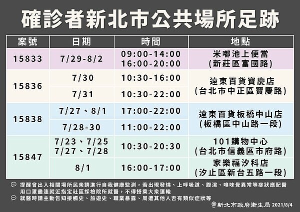 新北最新足跡。圖/新北市政府提供