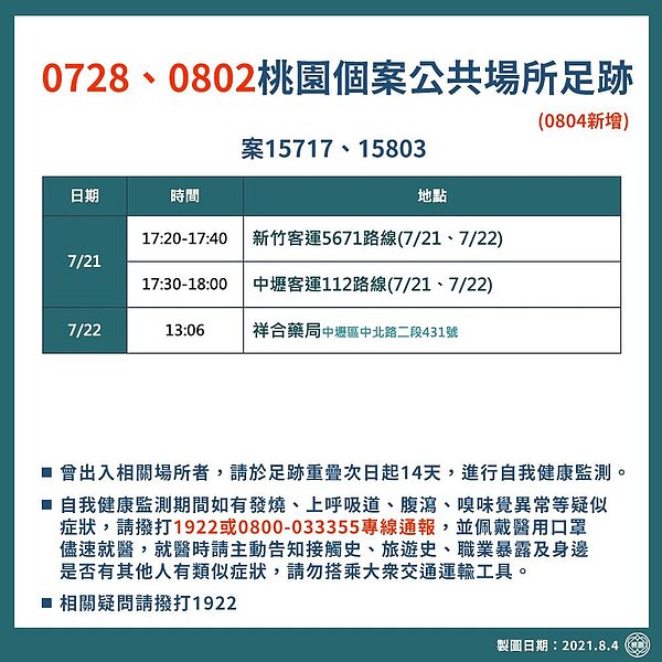 圖／桃園市政府提供