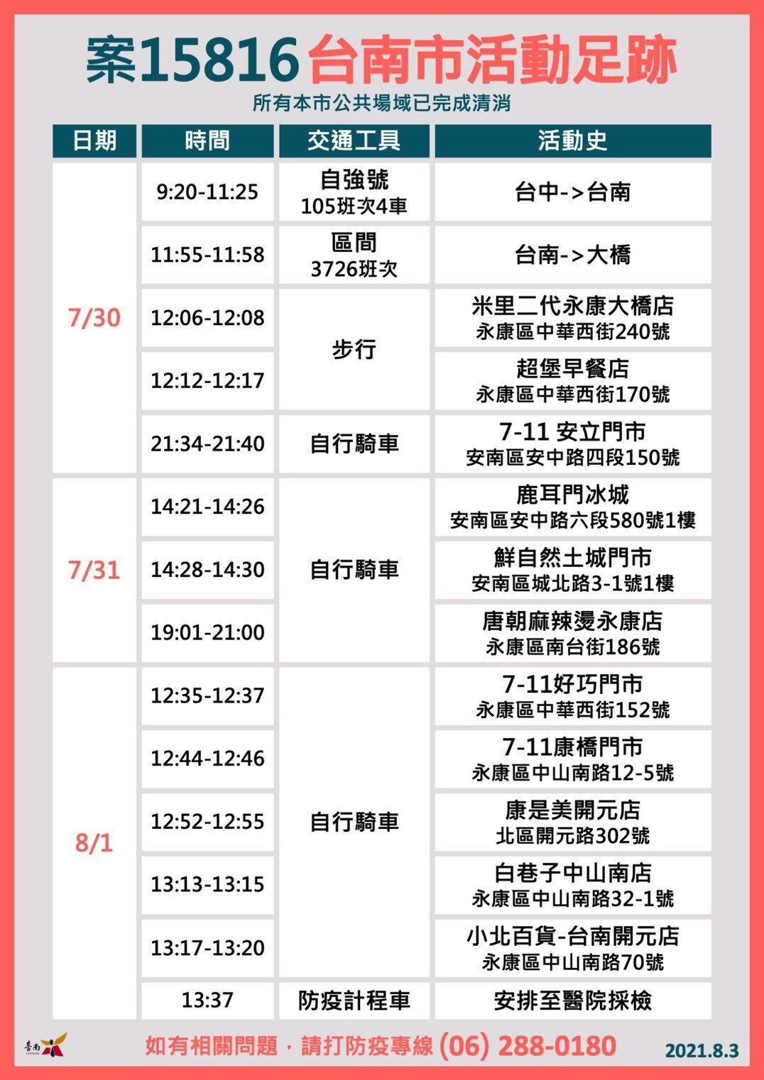 案15816在台南的足跡。圖/台南市衛生局提供