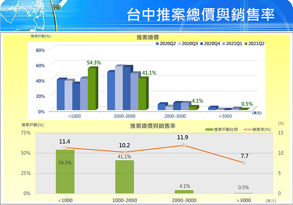 圖/國泰房地產指數提供