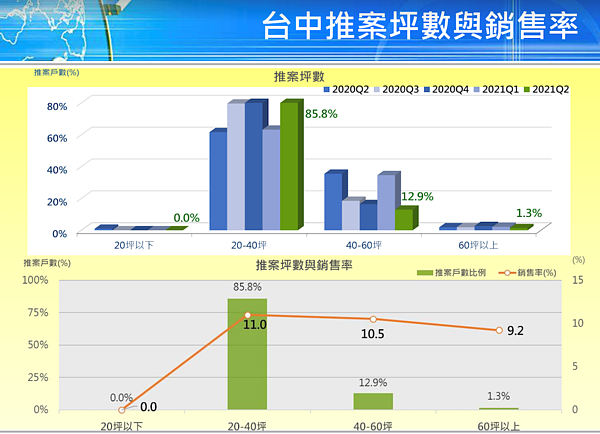 圖/國泰房地產指數提供