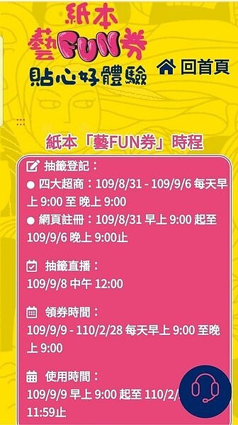 去年發行的藝FUN券成功引起話題。圖/文化部提供