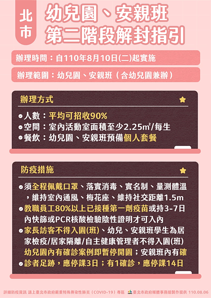 北市府6日宣布放寬安親班和幼兒園的人數限制到90%，國高中職暑期活動也一併開放。圖／北市府提供