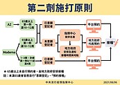 避免數位落差　65歲以上長輩打疫苗採「雙軌制」