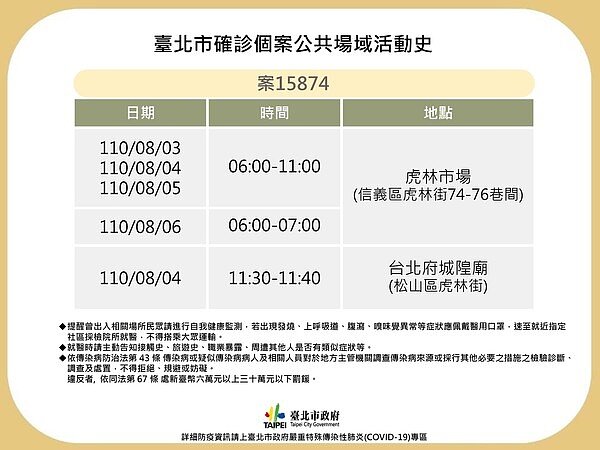 台北市衛生局公布個案15874確診足跡。圖/台北市衛生局提供