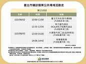 集中在內湖區！北市府再公布1例確診足跡　緊急匡列22人