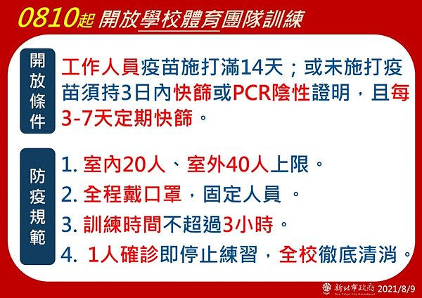 新北10日起開放學校體育團隊訓練。圖/新北市政府提供