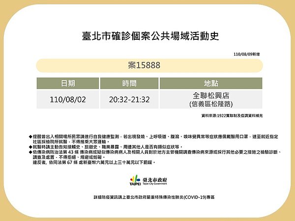 北市府今再公布案15888確診足跡,新增1處信義區全聯松興店。圖/北市衛生局提供