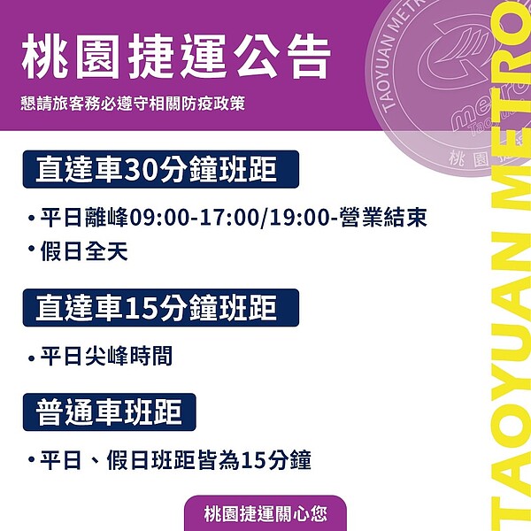 桃捷8／16起恢復直達車離峰時段30分鐘班距。圖／桃園捷運公司提供