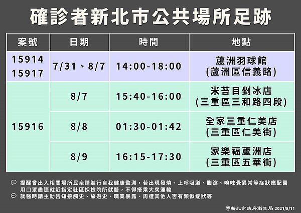 圖／新北市衛生局提供圖／截自侯友宜臉書