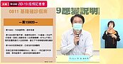 基隆增2例足跡曝光！來往台北頻繁　搭8次客運去過永春市場