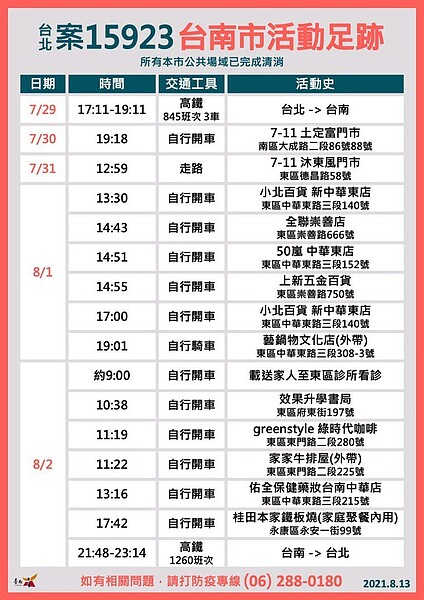 案15923在台南的足跡。圖/台南市衛生局提供