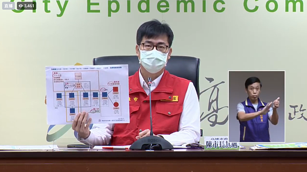 高雄市今新增2例本土個案。圖/翻攝自陳其邁臉書直播